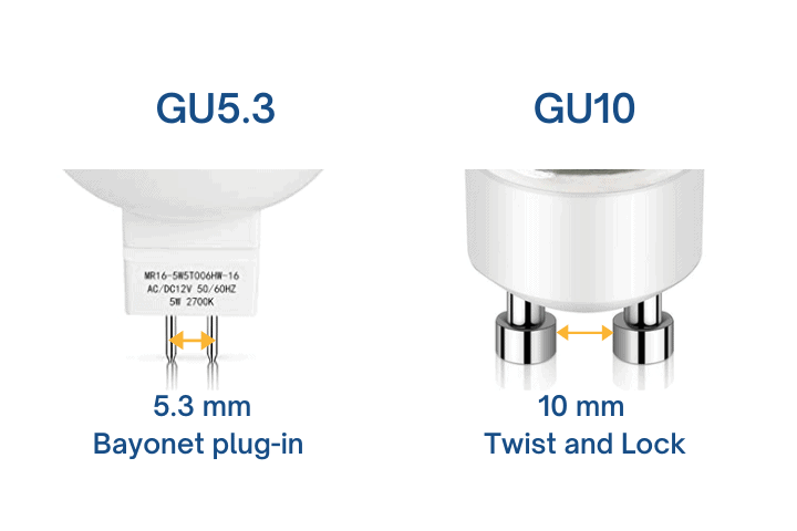 Teco MR16 and GU10 comparison pin base-2