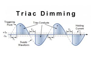 Teco triac_dimming system introduction
