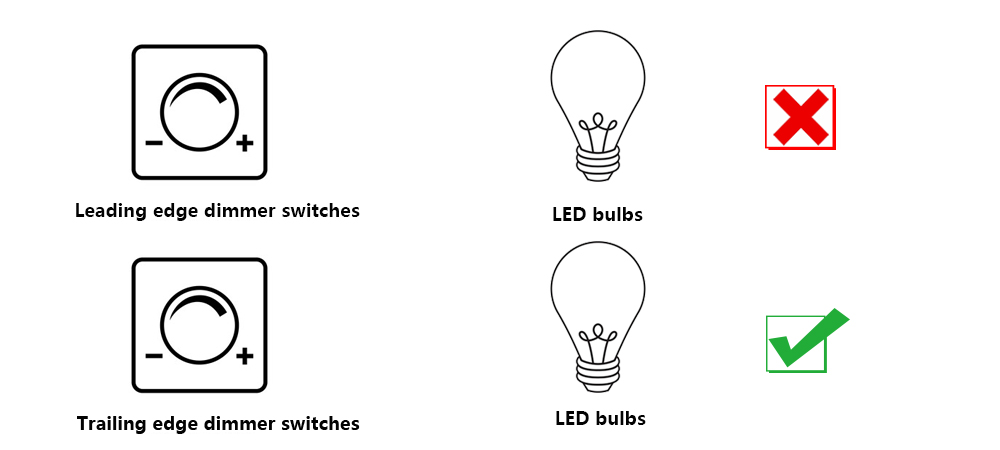 What are the different types of dimmer switches