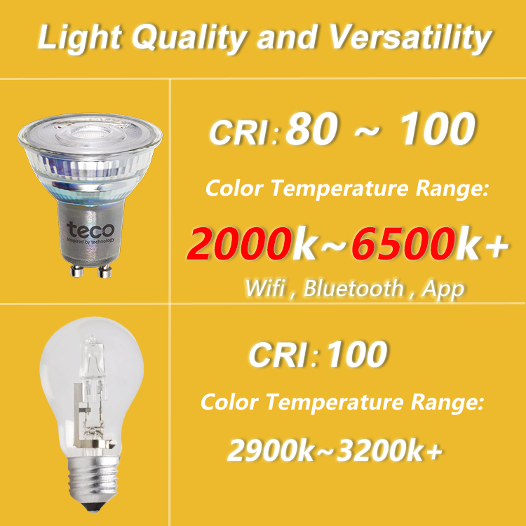 Are Halogen Bulbs Better than LED Spotlights? - Teco - Dimmable GU10 ...