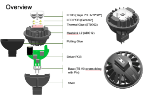 Breakdown of the Philips MR16 LED bulb showing its components