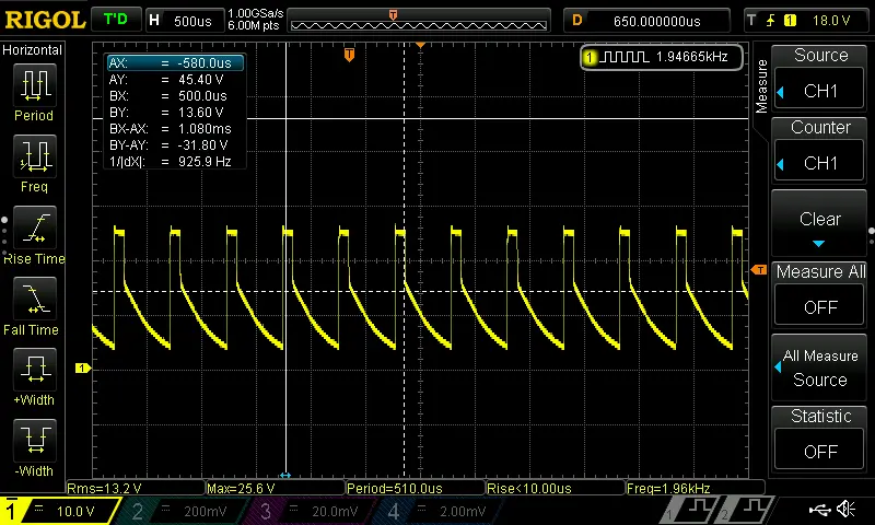 24V PWM dimmer output waveform at 1.92kHz frequency, showing noise characteristics.