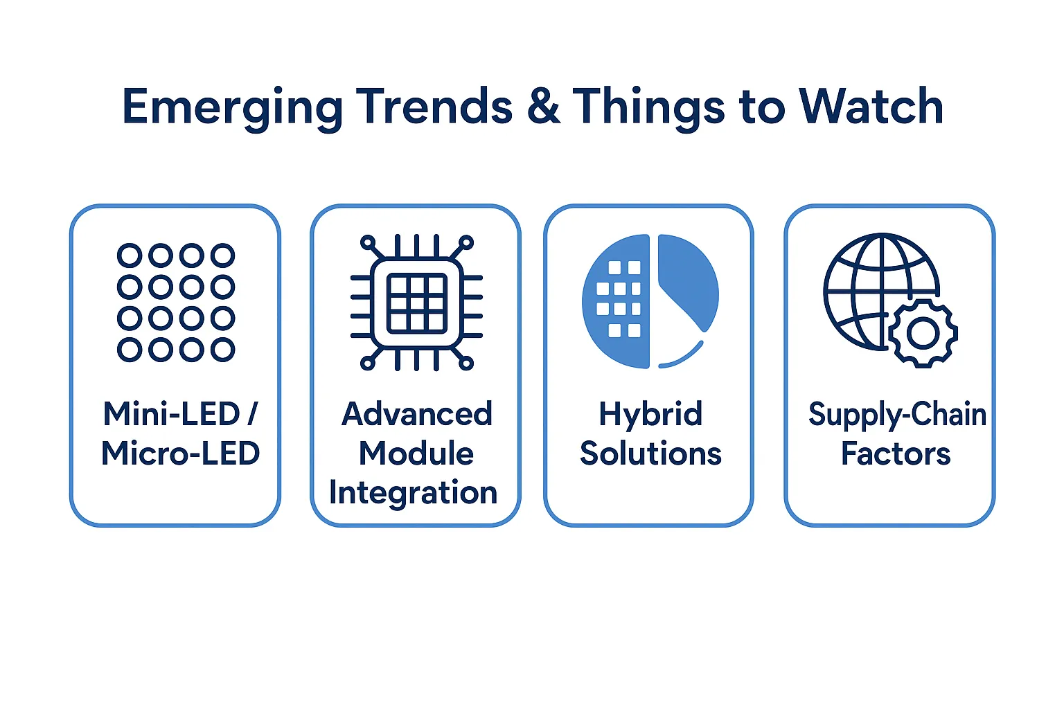 Infographic showing LED industry trends: Mini/Micro LED, module integration, hybrid solutions, and supply chain factors