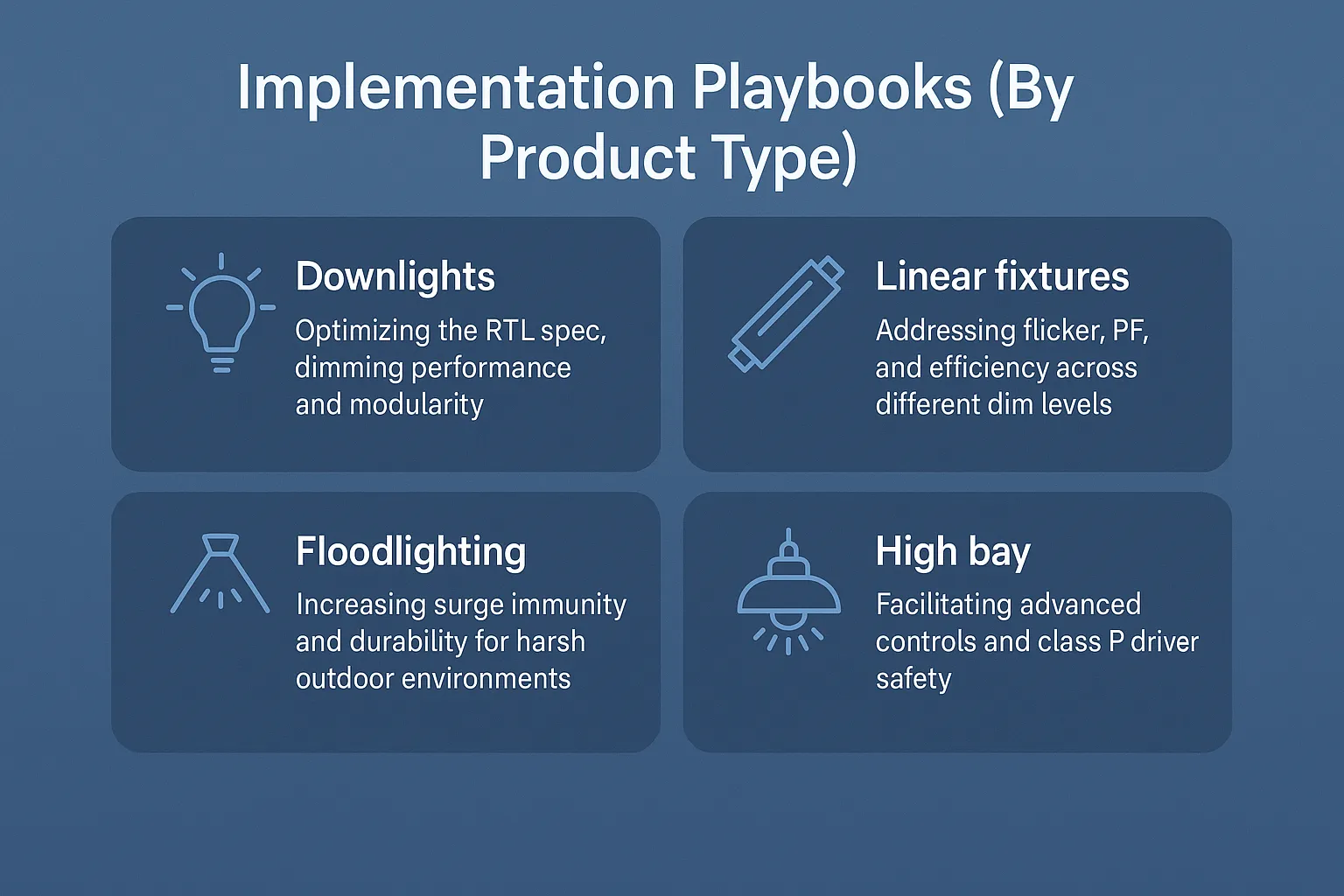 Infographic showing LED driver IC implementation strategies for different lighting products, including downlights, linear fixtures, floodlights, and high bays