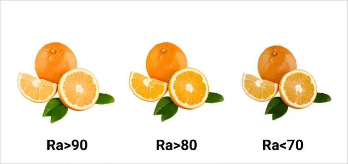 Three side-by-side images of fresh oranges with leaves and slices, labeled Ra90, Ra80, and Ra70, showing visible color rendering differences under various CRI levels.