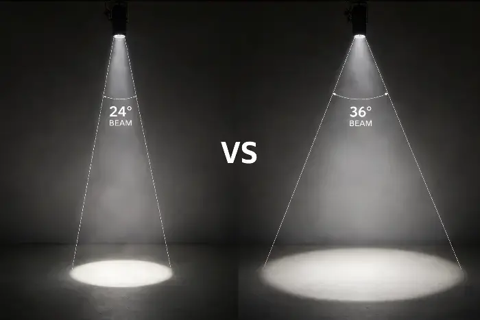 Comparison of spotlights with 24-degree narrow beam and 36-degree wider beam angles, showing focused versus spread light patterns on the floor.