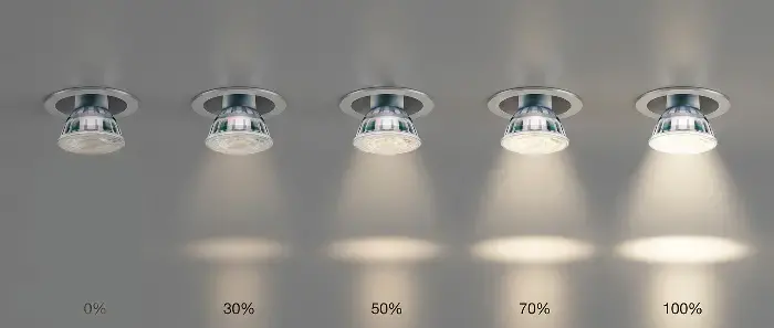 Five identical recessed ceiling lights mounted in a row on a gray surface, displaying brightness levels from 0% off to 100% full illumination.