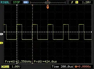 Rigol oscilloscope screen showing two-channel square wave signals with yellow and green traces, frequency at 23.58 kHz and period of 42.4 microseconds.