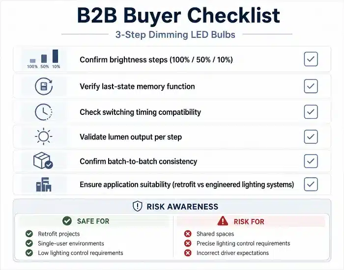 B2B buyer checklist for 3-step dimming LED bulbs