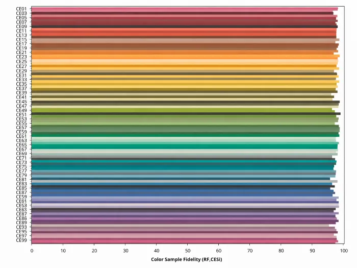 Rf and Rg TM-30 metrics explained for lighting design